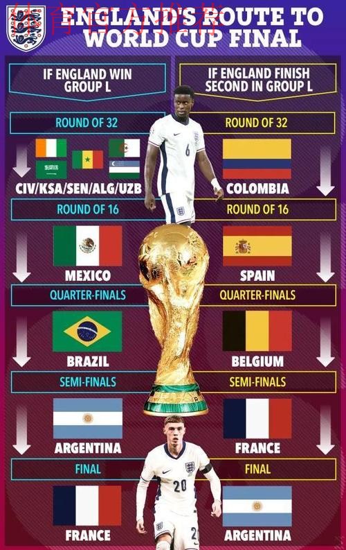 太阳报独家:FIFA给英格兰的球票配额不如库拉索,引发不满 太阳报独家:FIFA给英格兰的球票配额不如库拉索,引发不满