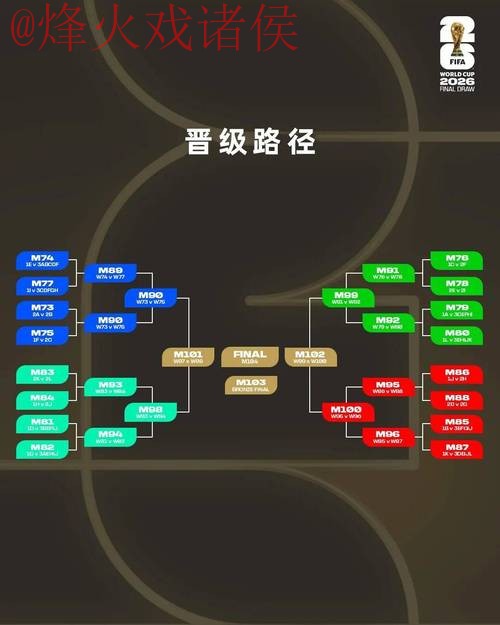 2026世界杯下注稳定策略分析